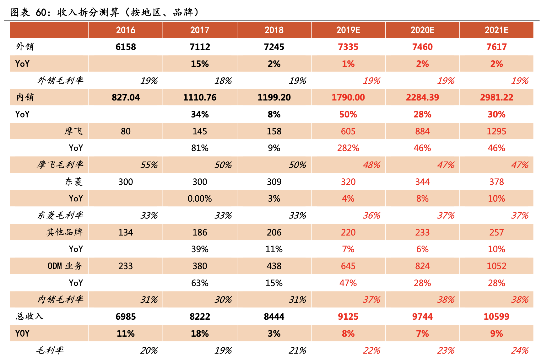【公司深度】新宝股份：小家电ODM/OBM制造龙头，多模式发力内销
