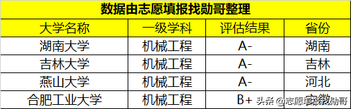 想学机器人工程，智能制造，20所机械强校重点考虑