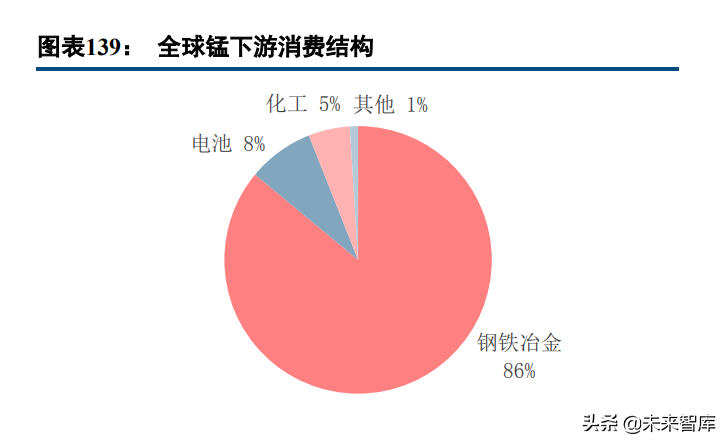 有色金属行业97页深度报告：锂镍锰景气持续，再生铝迎来机遇