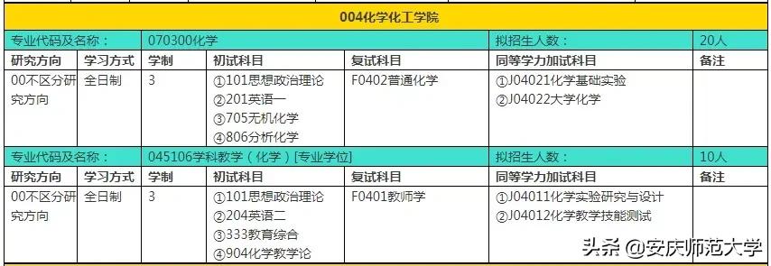 安庆师范大学2022年硕士研究生招生专业目录、参考书目……重磅来袭！