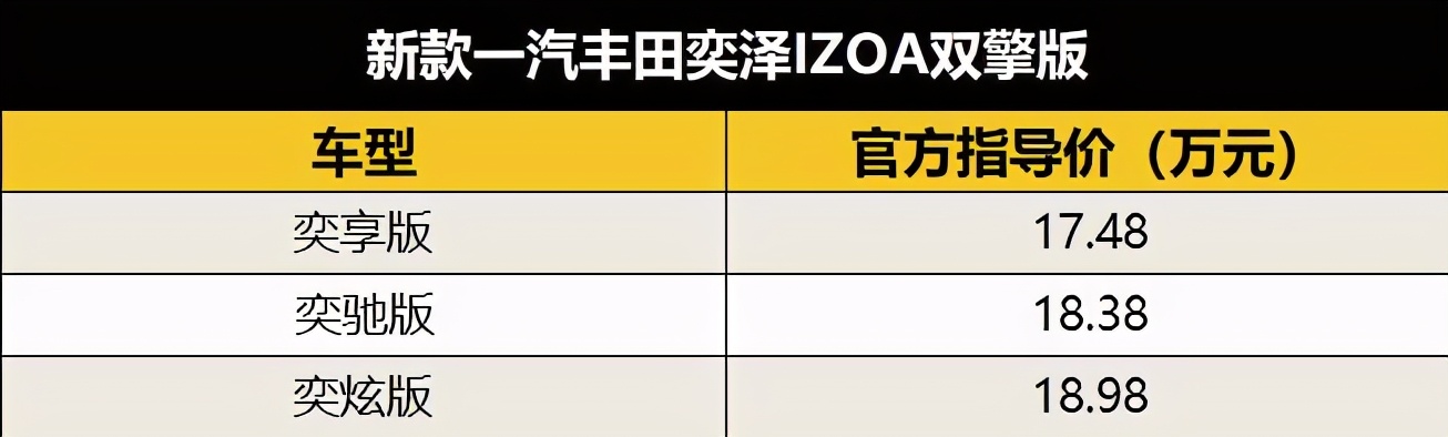 新增双擎版车型，新款一汽丰田奕泽IZOA正式上市