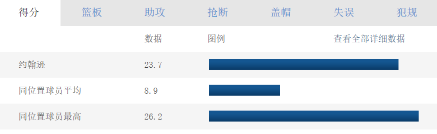 约翰逊为什么叫cba(无缘美职篮，却在海外“横行霸道”，约翰逊是如何在CBA称王的？)