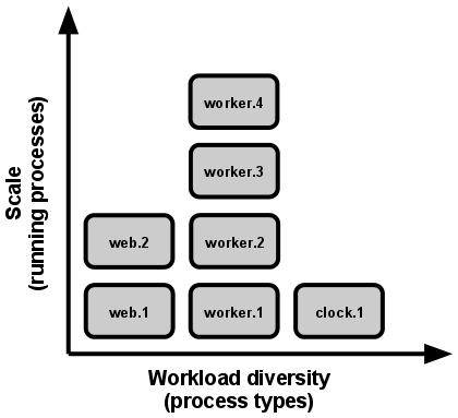 现代软件开发流程(12-factors)