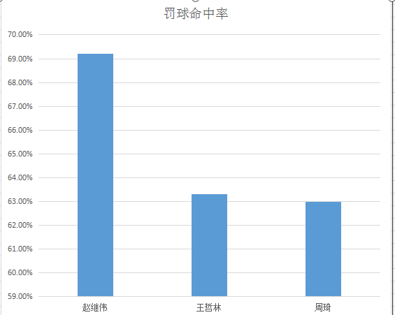 世界杯为什么投篮不准(深度｜栉风沐雨，“鞍山保罗”赵继伟成为辽宁前进的“最强大脑”)