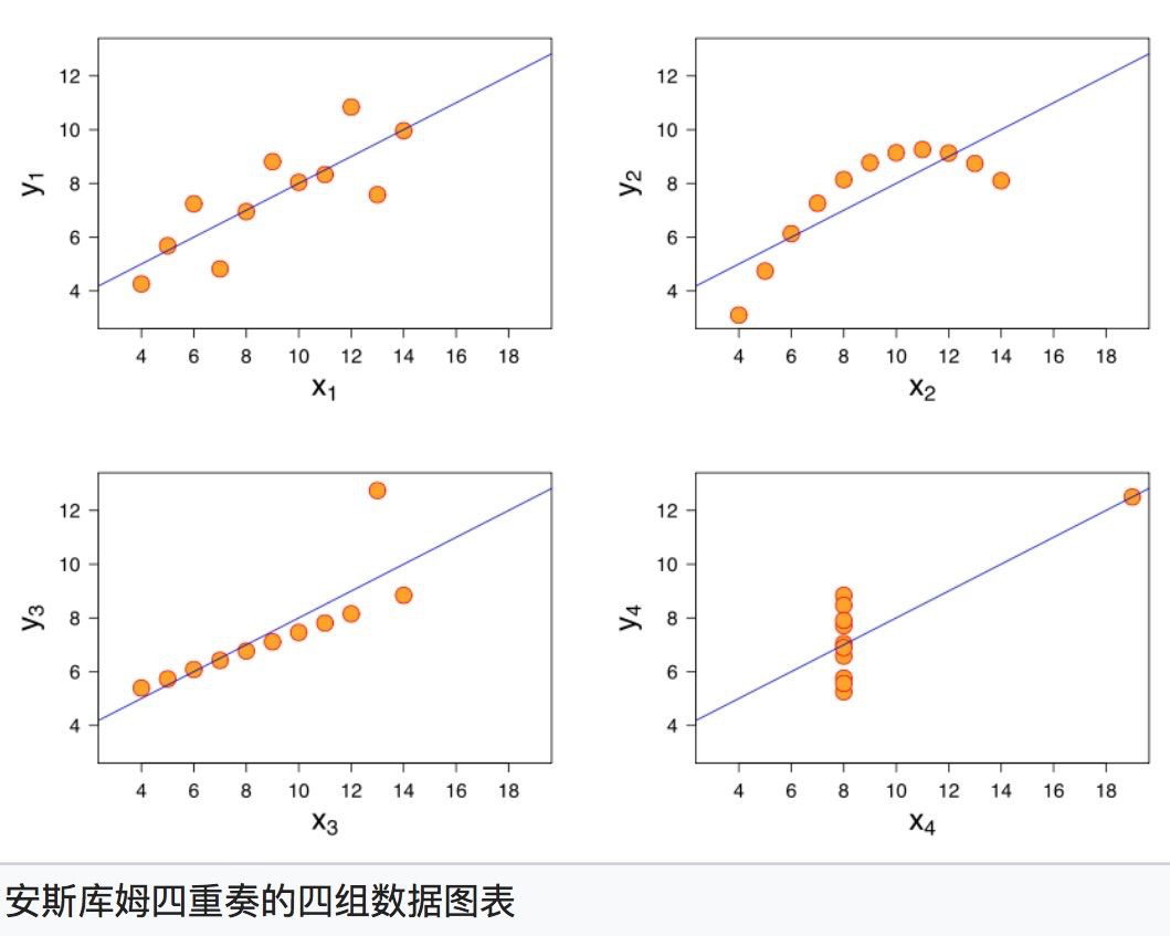 一表理清如何正確選擇視覺化圖表，掌握後再也不怕用錯圖表