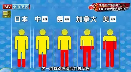很重要!16个健康警戒线全划出来了,寿命长短都由它决定