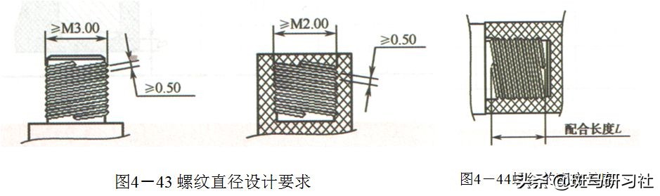 塑胶件设计的基本要求——全面而实用