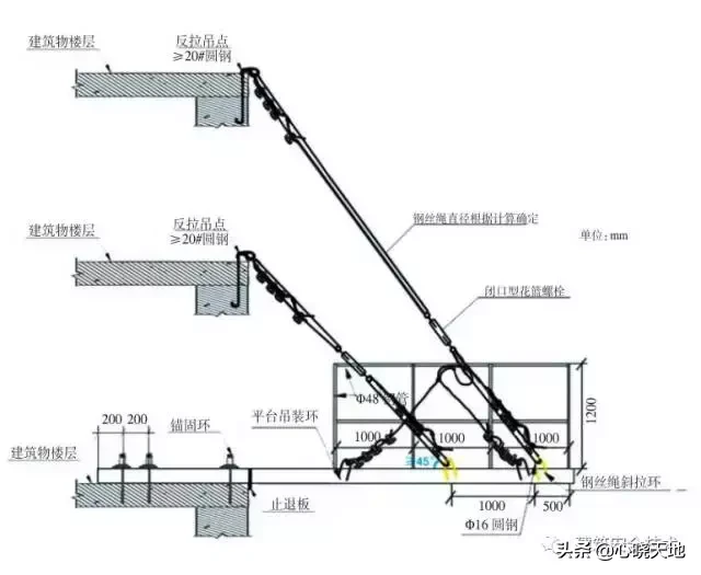 脚手架工程搭设标准全面图解，太实用了