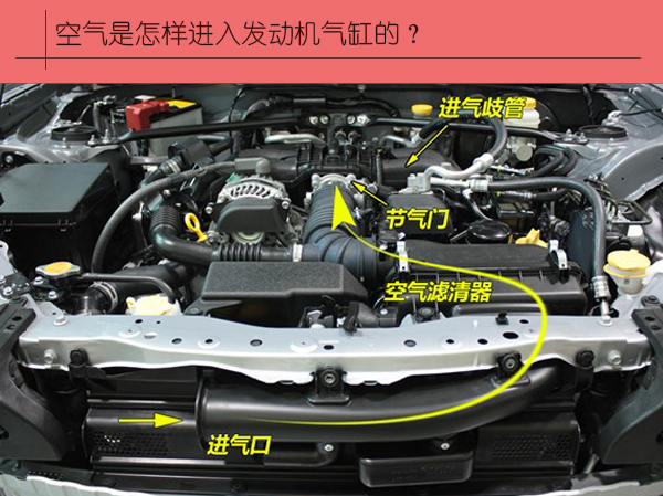 发动机怠速时出现抖动现象，怎么办？这十大项目要细心检查