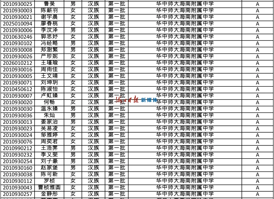 速看!海南公布中招提前批、第一批第一段录取名单