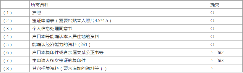 日本签证怎么办,日本签证怎么办理