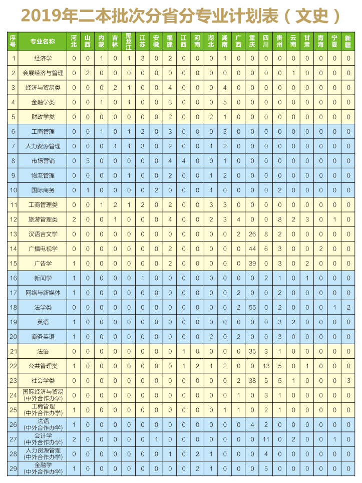 高考成绩即将出炉！重庆工商大学近3年录取分数+2019招生计划公布
