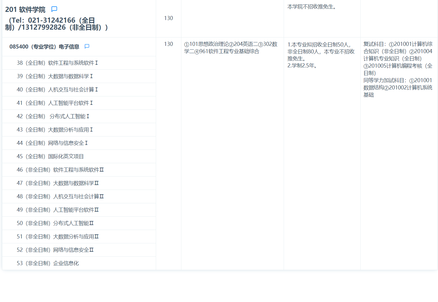 复旦大学非全日制研究生（复旦大学软件学院电子信息专硕考研解析）