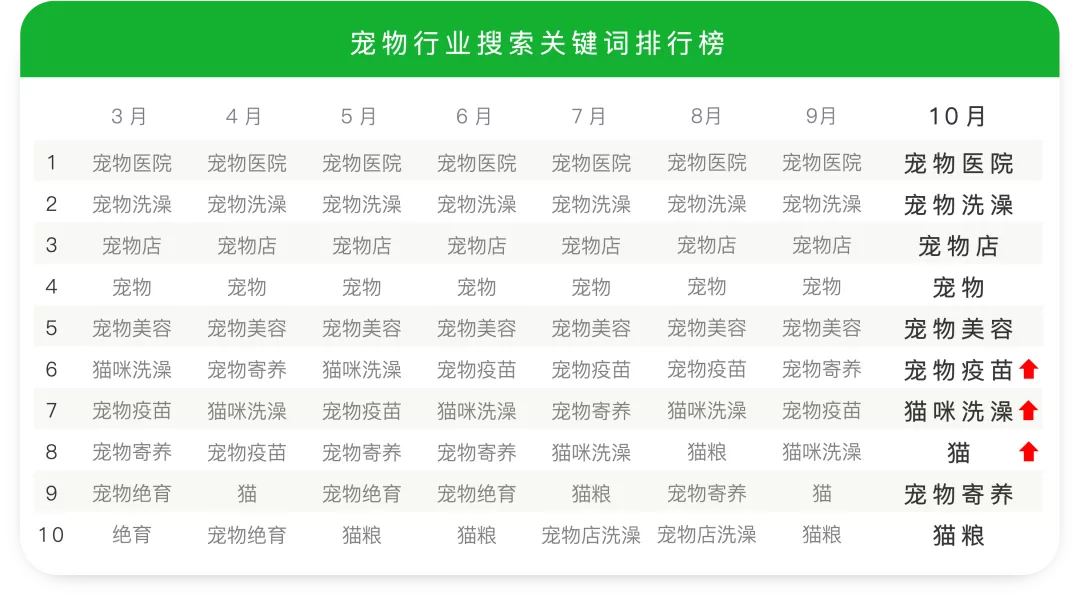 美食热搜前十:火锅稳居第1,螺蛳粉排名第10?