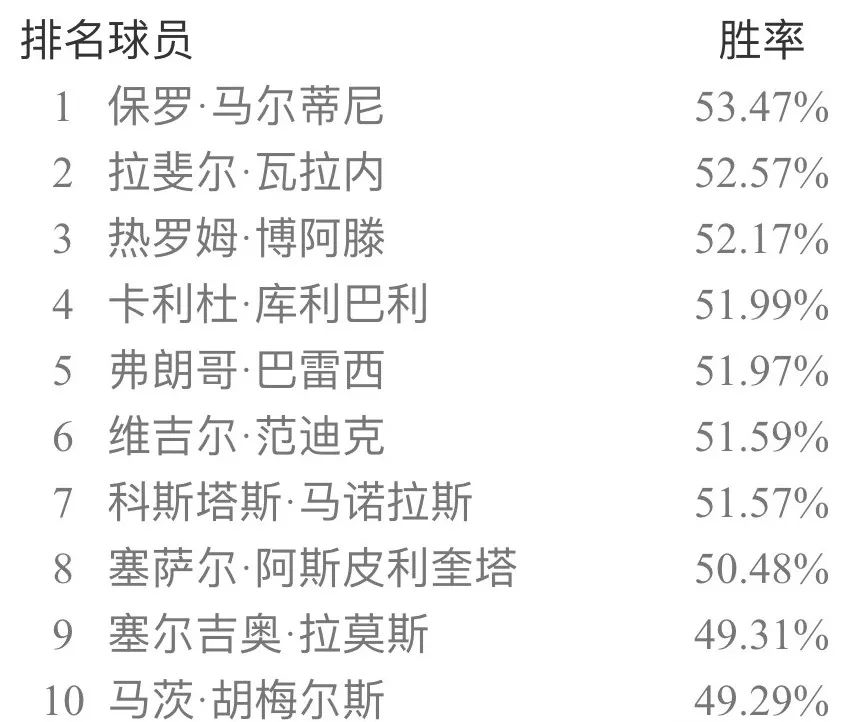 实况足球20133.1补丁(实况足球手游国服5月天梯胜率榜 极品补丁一枚)