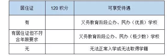 上海积分120分影响孩子的一生！附上海积分计算方法