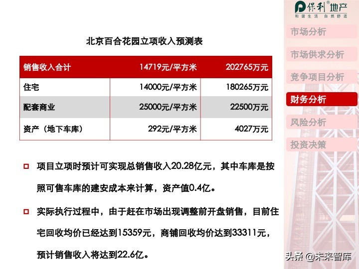 房地产开发项目投资决策培训（精品推荐）