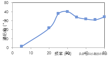 015期：高端装备项目成果推介