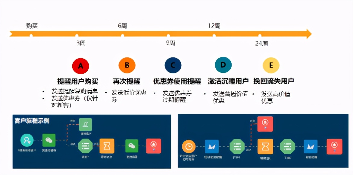 线上售后服务流程