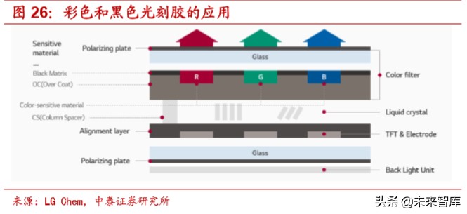 光刻胶行业深度报告：国产化正当时，龙头公司放量在即