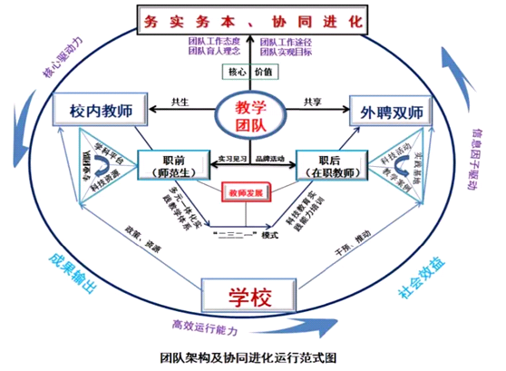 就业率98%、一大批学生考研清华！报考湖北这所大学，前景广阔