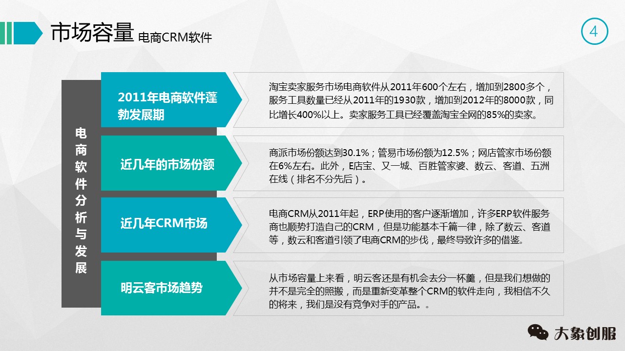 我花了30天,终于找到这份价值500万的商业创业项目策划书模板ppt