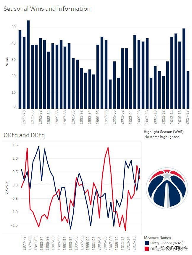 nbag联赛和cba哪个厉害(中美体育的差距可能就是一个数字化的NBA)