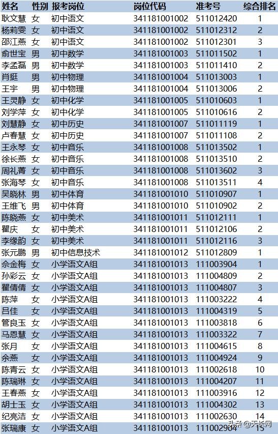 天长招聘网（天长108名新任教师名单公示）-深圳富士康做什么的
