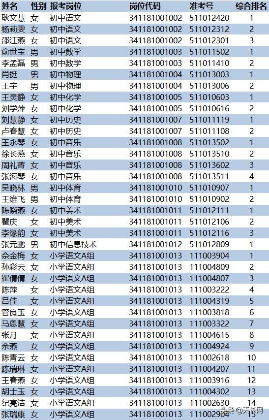 天长招聘网（天长108名新任教师名单公示）