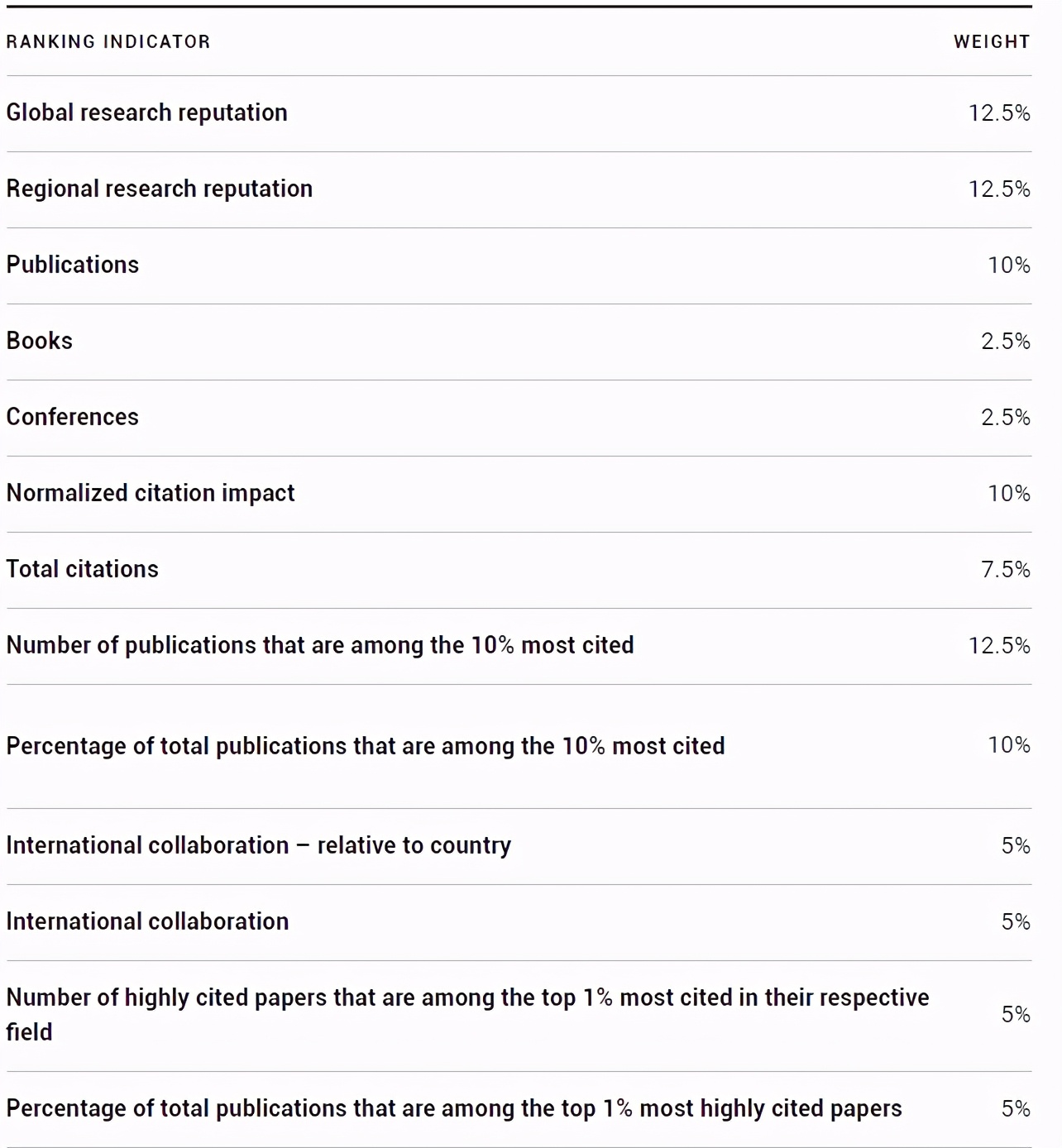 今年QS美国大学排行榜里，藏了哪些艺术强校？