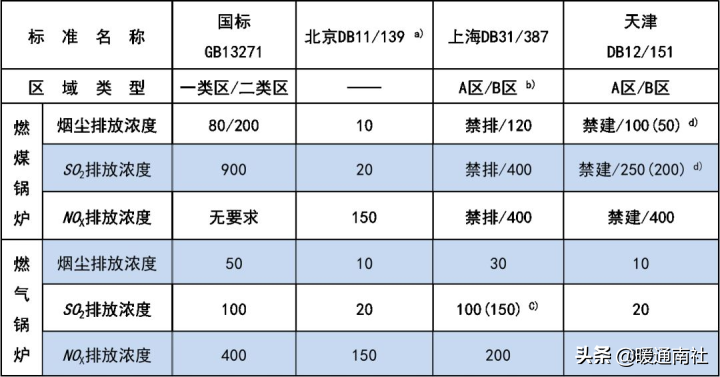 锅炉设计选型知识汇总