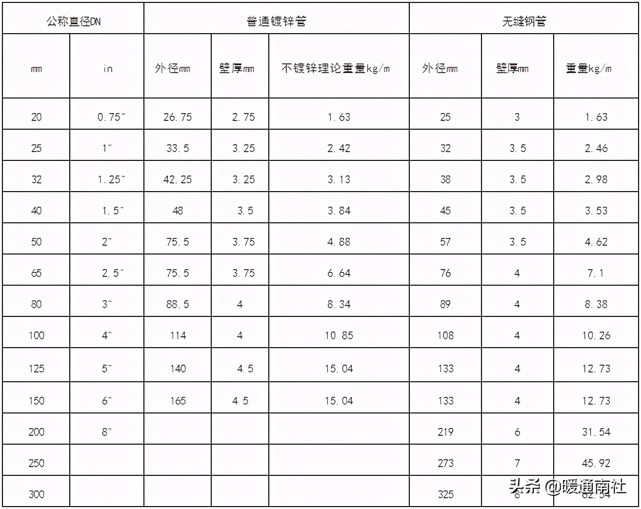 中央空调水系统施工安装应用手册