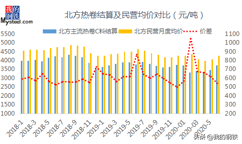 无花镀锌板今日价格表，镀锌板有花与无花价格哪种贵