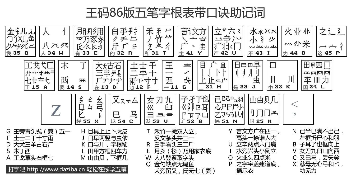 班的五笔怎么打字(五笔字型还有人学吗?