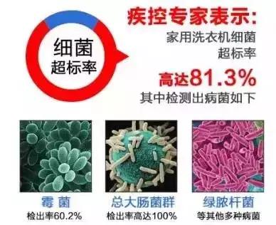 滚筒洗衣机柔顺剂放在哪儿（海尔滚筒洗衣机三个槽图解）-第10张图片-昕阳网