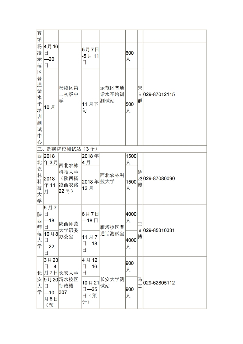 「科普」关于全国普通话水平测试你不知道的那些事