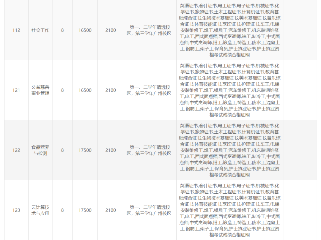 高职高考必看｜全面了解广东岭南职业技术学院