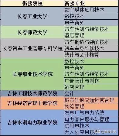 7月20日欢迎吉林省中考考生到长春职业技术学校报考