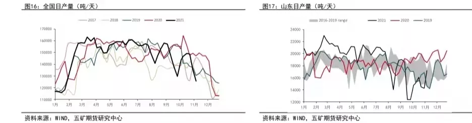 久跌回暖逢大涨，尿素迎来阶段性底部？
