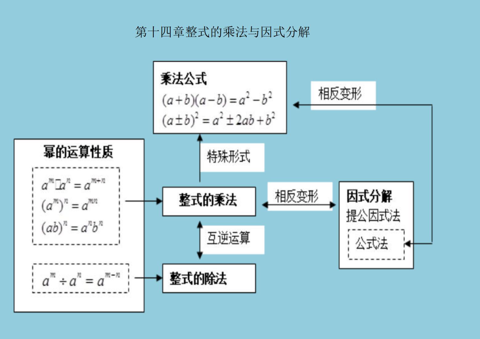 八上地理高清思维导图(八年级思维导图全集秀)