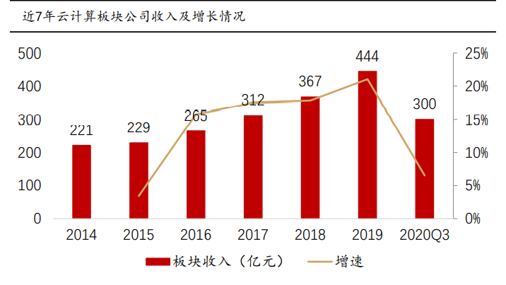 计算机行业2021年度策略报告：迎接计算机长牛