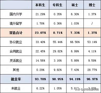 广州中医药大学专业,广州中医药大学专业有哪些