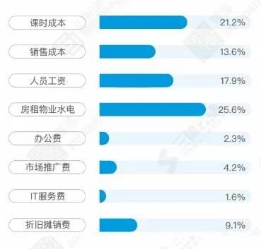 “游泳健身了解一下！”——中国健身行业的激荡三十年