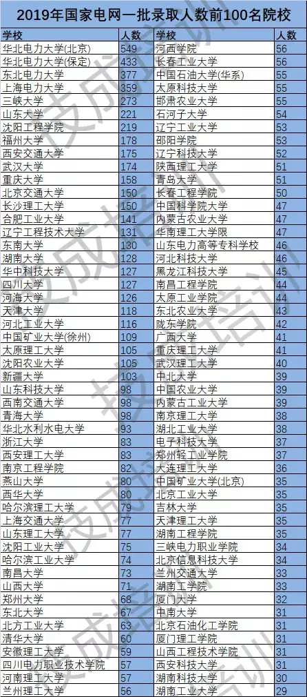 电力专业最强院校排名，报考电力学校全攻略