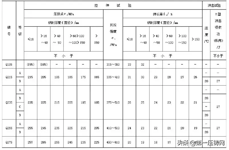 汽车常用金属材料分析第上篇：金属性能以及汽车常用金属