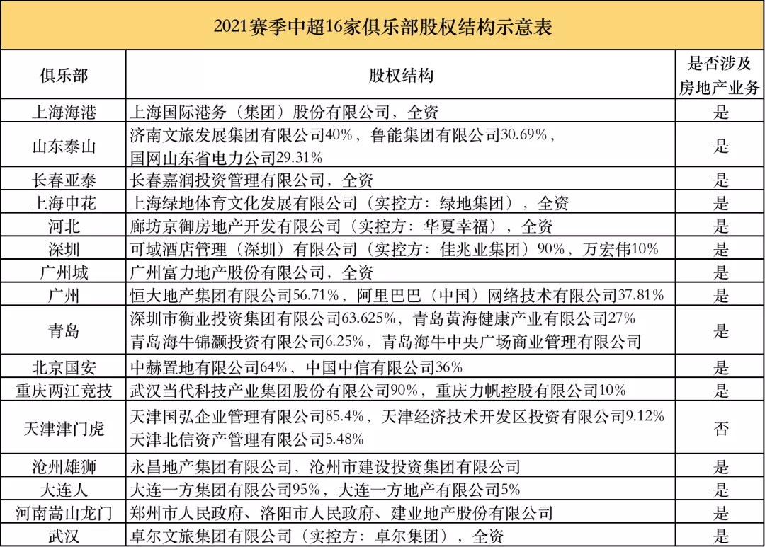 房地产足球没落(那些地产商们，终于也玩不动足球了)