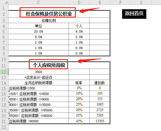 财务会计必备！财务总监制作的全套工资表模板，可直接套用