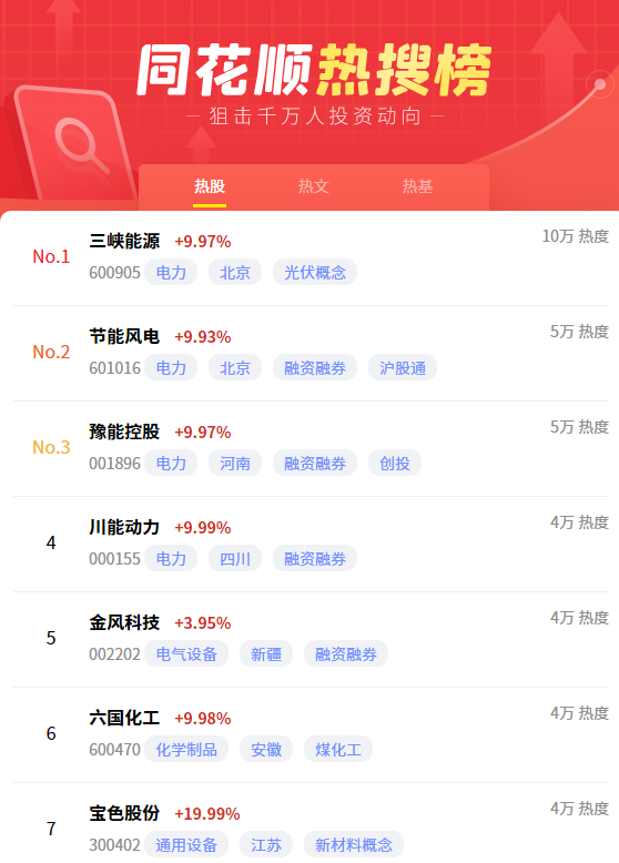 干货分享：如何高效选股的5个方法，以三峡能源为例（适合老手）