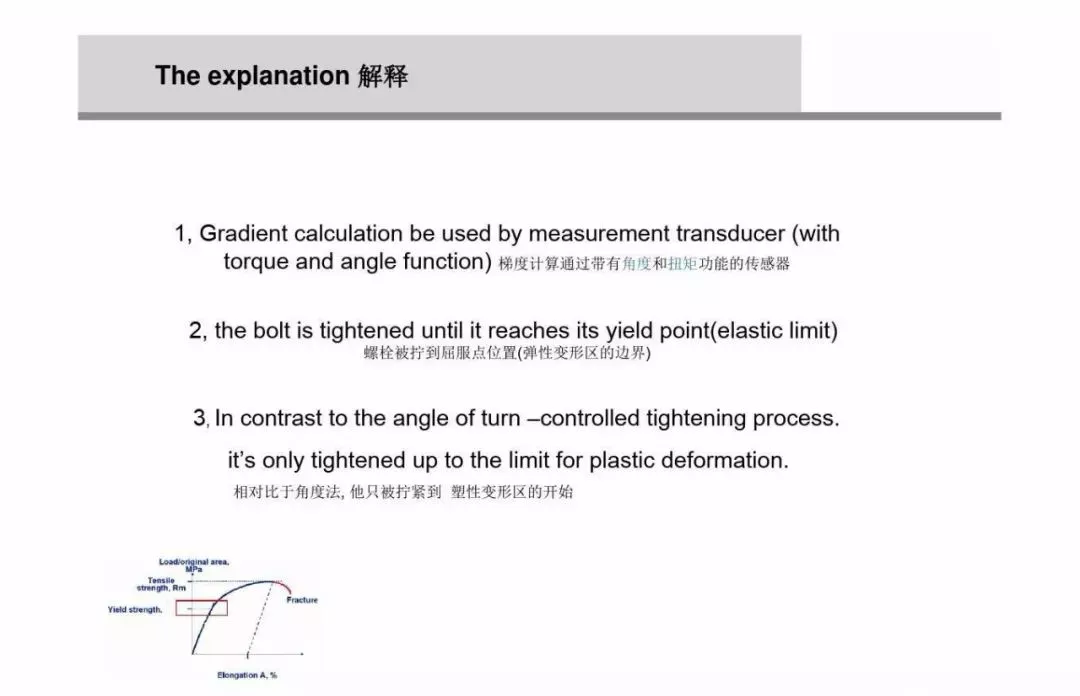 为什么螺栓会松动，扭矩转角法如何紧固螺栓