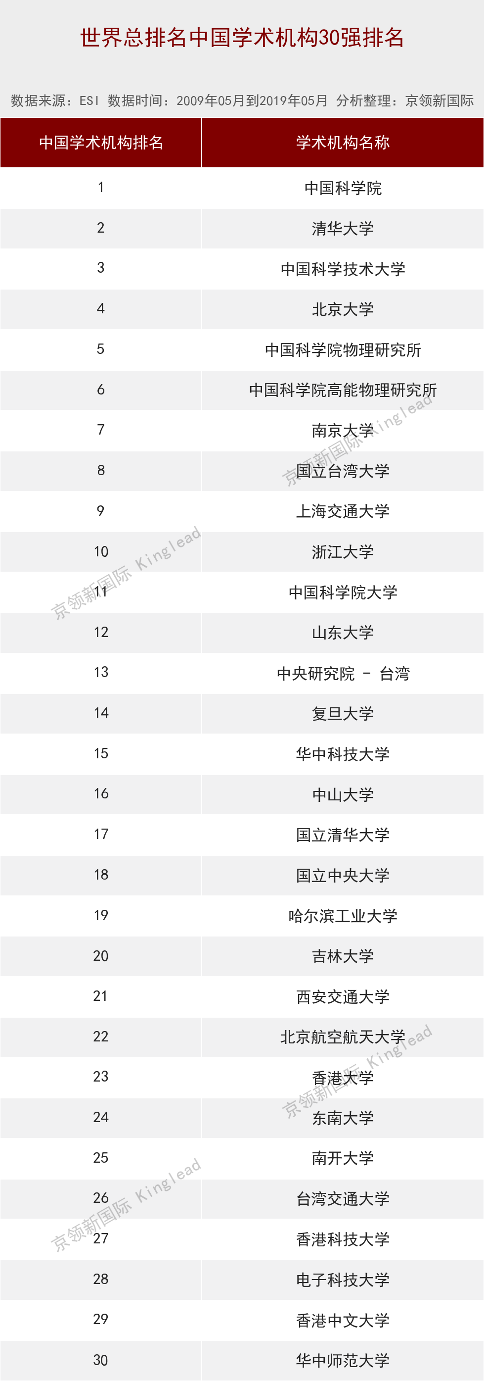 中国大学物理学排名：中国科学院第一，清华第2，第3你可能想不到